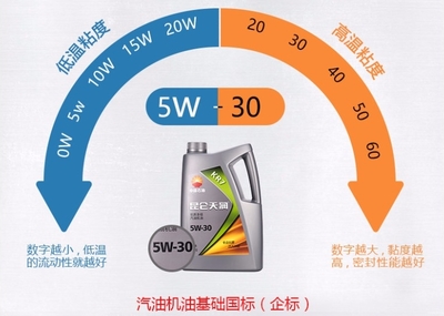 昆侖天潤KR7轎車潤滑油3.5kg 合成技術下的引擎守護者