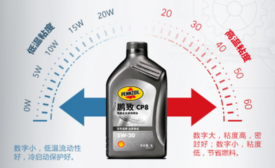 殼牌鵬致PENNZOIL CP8全合成潤滑油5W-20 高性能駕駛的保護神